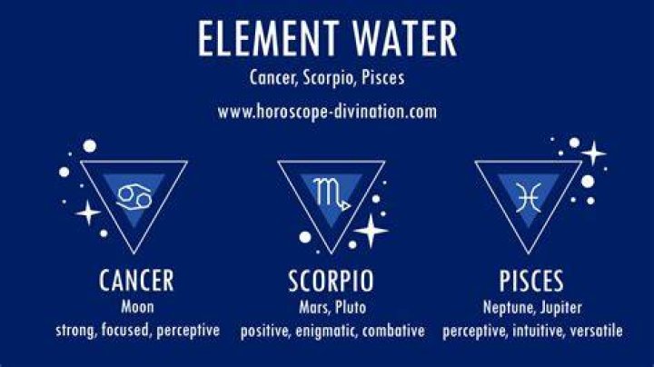 Cancer Horoscope Water Sign Personality Stereotypes