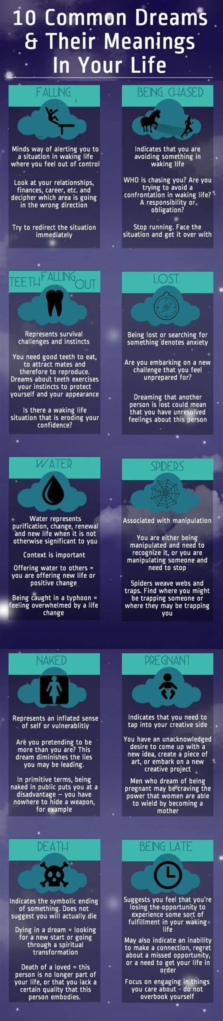 DREAMS Infographic Dream meanings, What your dreams mean, Psychology