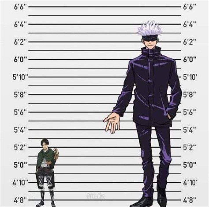 How Tall Is Gojo in Jujutsu Kaisen? Answered