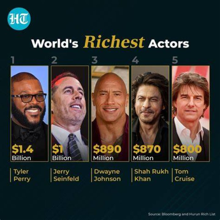 Richest Actors in the World Page 9 of 10 Balitang Viral