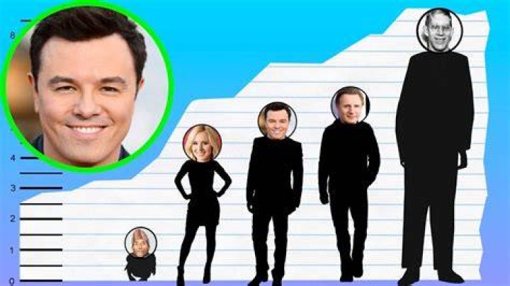 Seth MacFarlane Height Brie