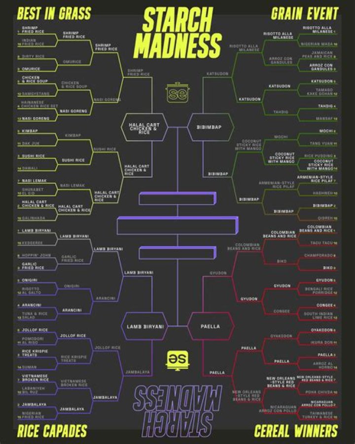 Starch Madness (Ann Wolfe x Vonda Ward) &mdash; Pro Sports Fans