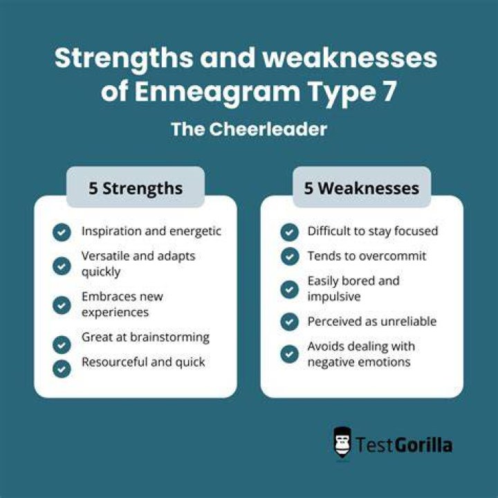 The Enneagram Type Seven The Enthusiast Enneagram types, Type 7