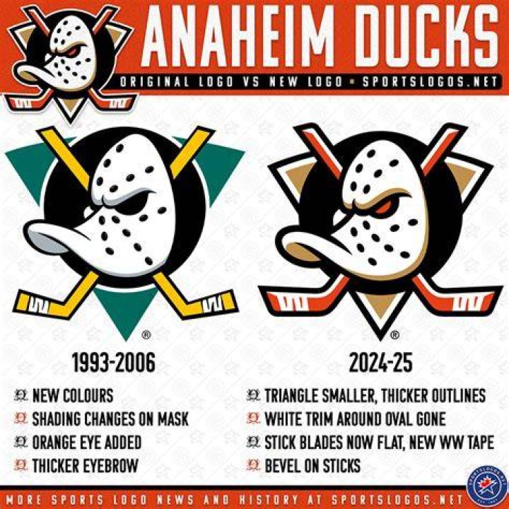 The new NHL version of Immaculate Grid has finally dropped and it's the