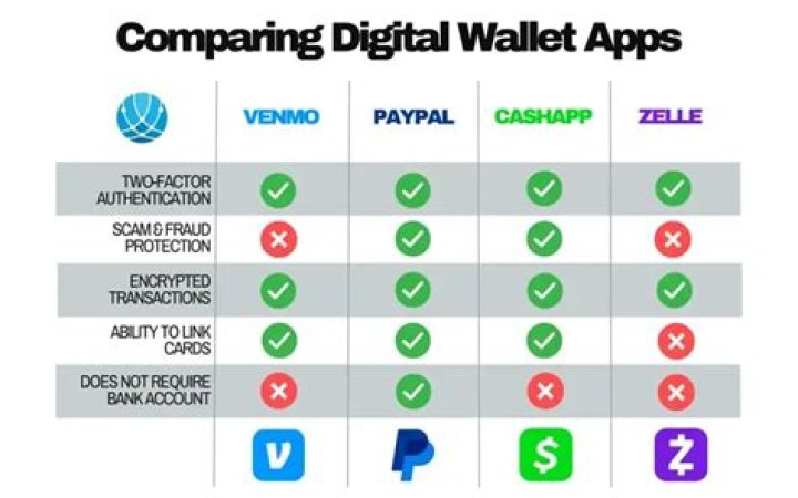 Zelle vs Cash App Differences, Fees & Which Is More Secure?